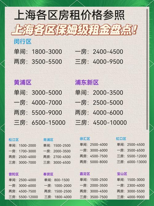 5月一线城市租房热度明显上涨，上海平均租金5806元