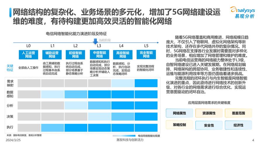 2020信息通信领域十大趋势发布：人工智能将有认知能力