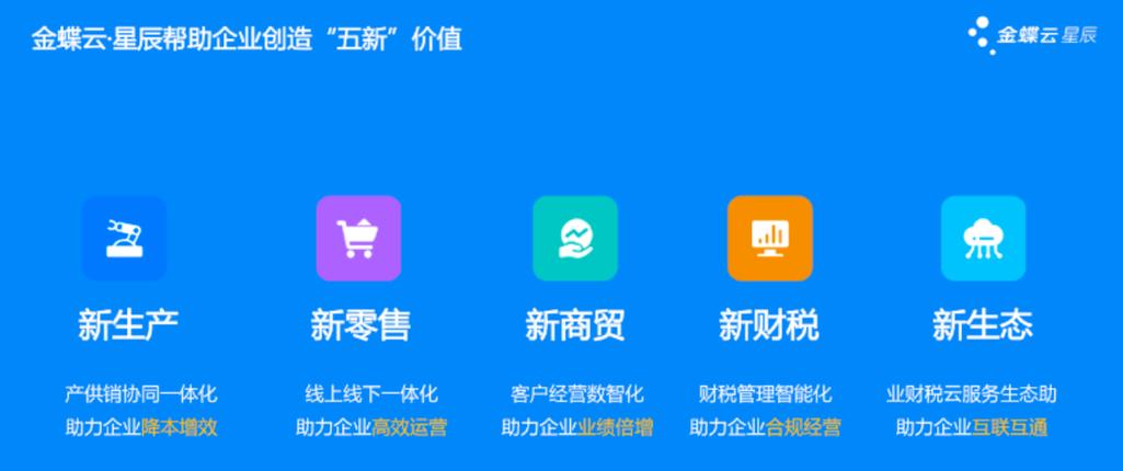 金蝶云阿里云共推新零售中台