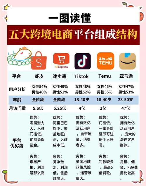 跨境电商“一家独大”影响几何