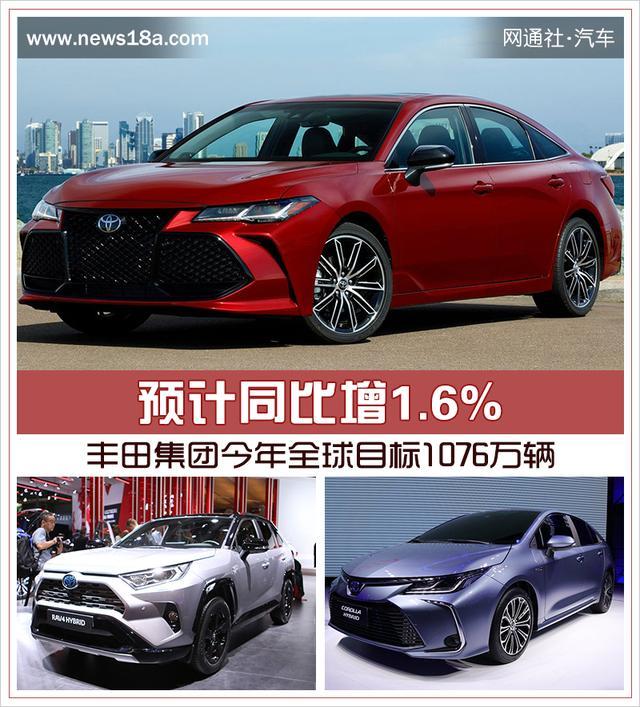年目标1076万辆！丰田2019全球销量预增1.6%