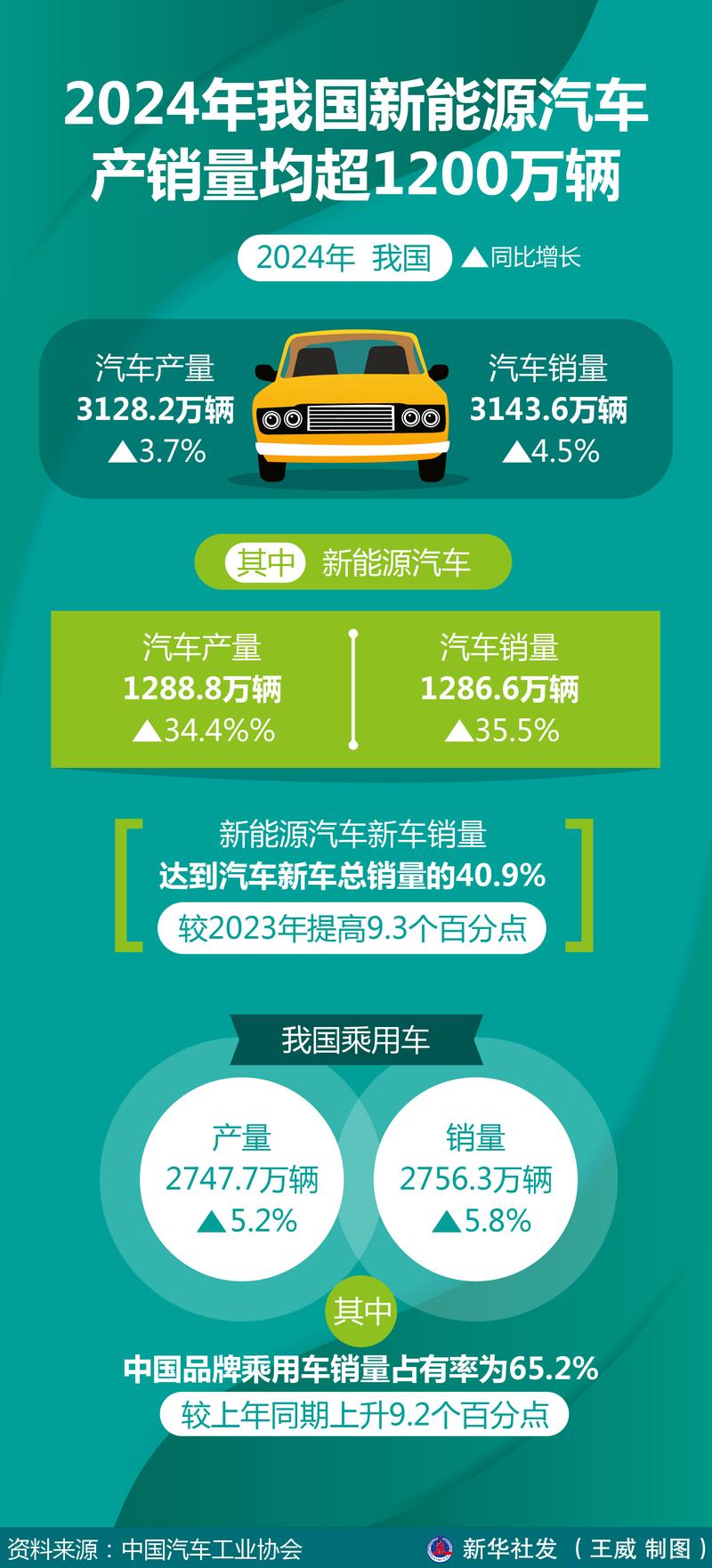 新能源汽车业务增长迅速 恒帅股份上半年营收净利均实现翻番