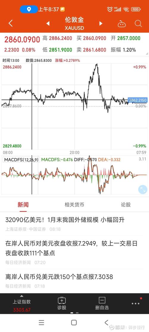 EBC Limited 首席执行官 David Barrett 分析全球市场波动、和投资策略