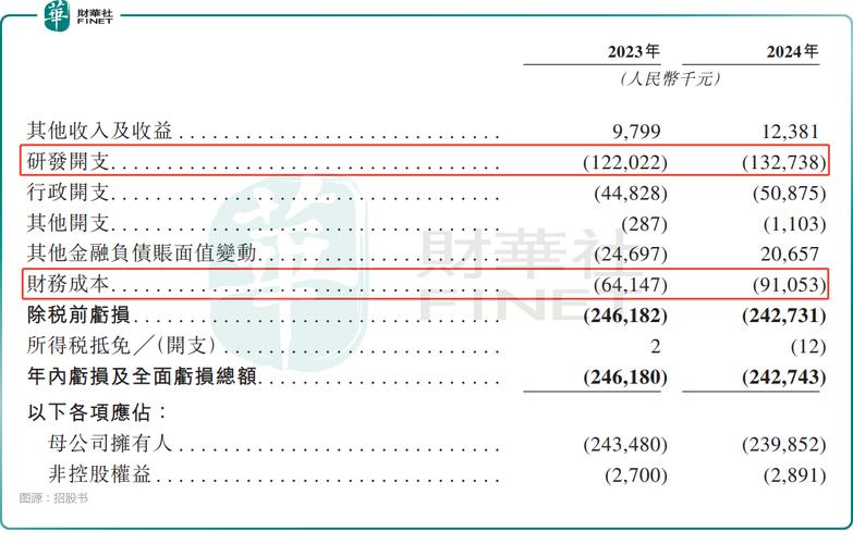 连续两年净亏超2亿 景泽生物港股闯关