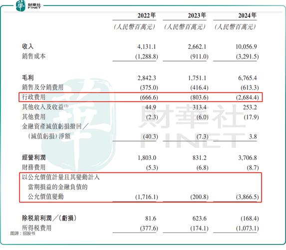 连续两年净亏超2亿 景泽生物港股闯关