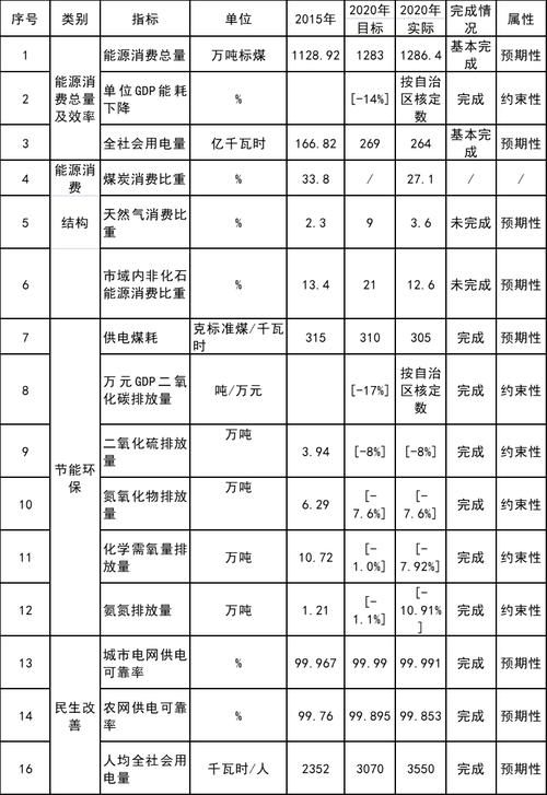 光伏十四五目标浮出,年均装机最少新增700亿瓦