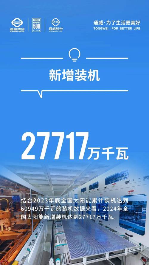 光伏十四五目标浮出，年均装机最少新增700亿瓦
