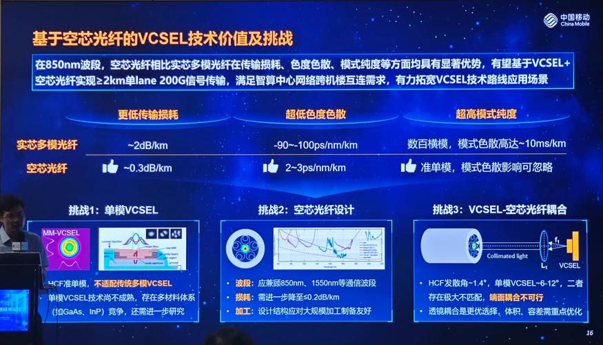 LeddarTech 10月将在OSA激光大会作演示报告