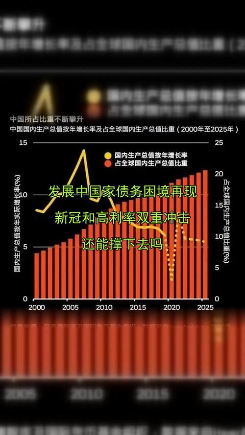 周小川谈发展中国家债务压力加剧：不能轻易提消债