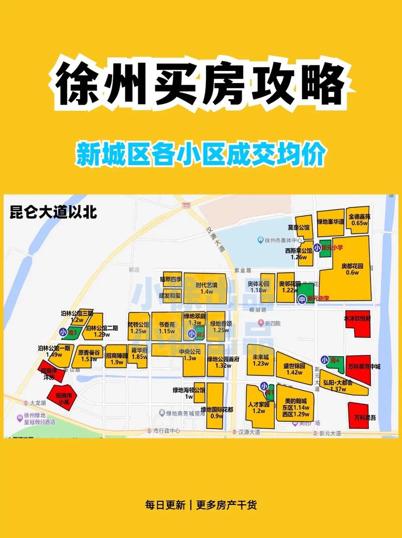徐州：主城区卖旧房买新房给予补贴 90平米以上补1.2%