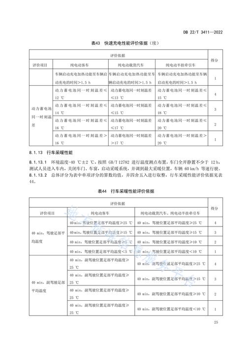 新能源汽车亟待建立高质量测评标准