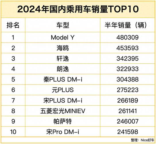 10月乘用车销量达199.2万辆行业稳步回暖
