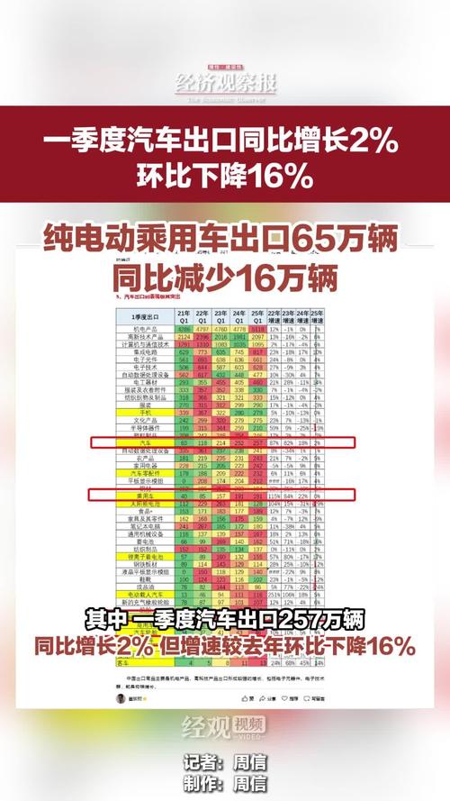 10月乘用车销量达199.2万辆行业稳步回暖