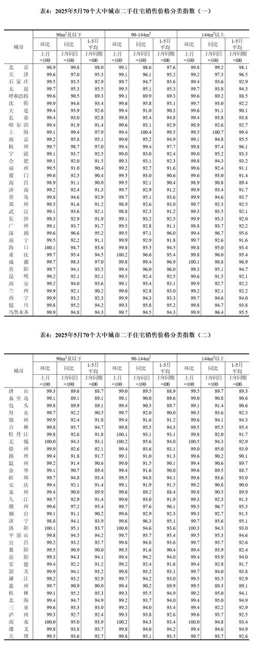 统计局：8月份各线城市商品住宅销售价格涨幅回落或降幅扩大