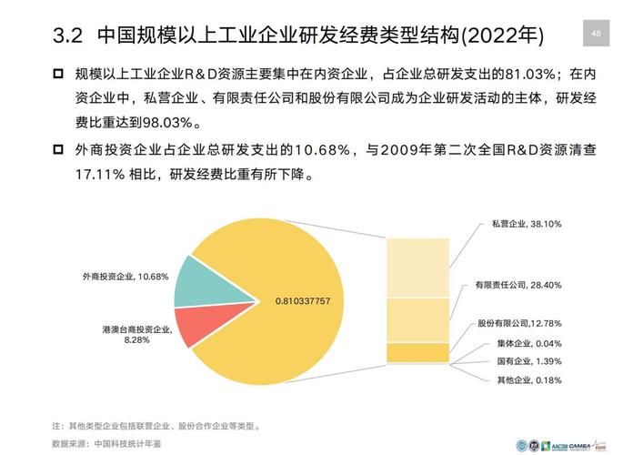 2018年研发人员总量419万人年 6年世界第一