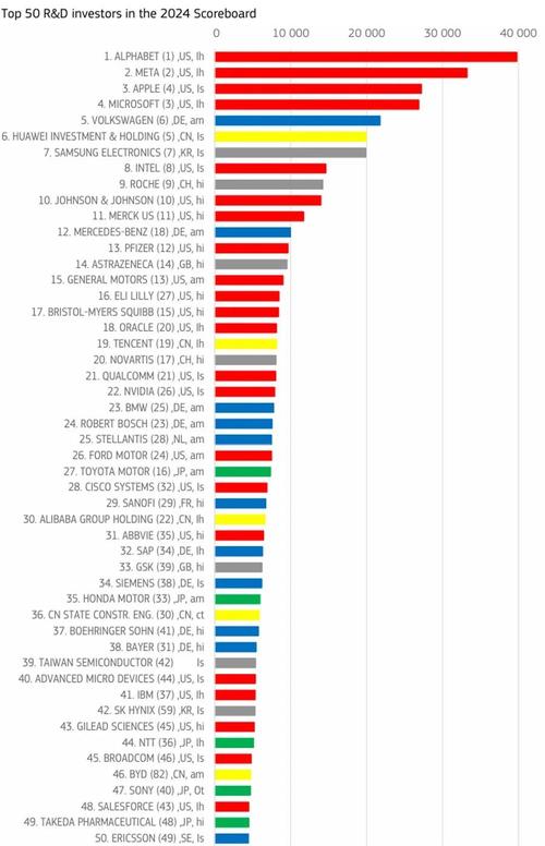 2018年研发人员总量419万人年 6年世界第一