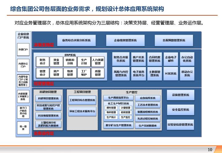 多部门加快推进下一代互联网规模部署