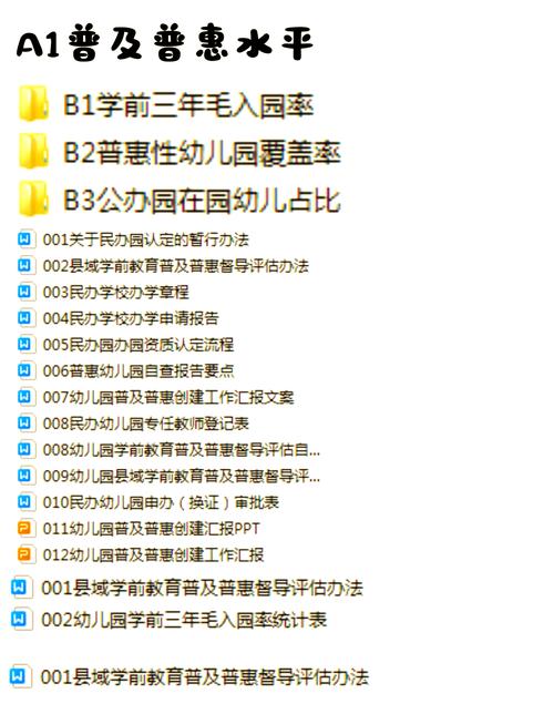 教育部：今年能实现普惠性幼儿园覆盖率达到80%的目标