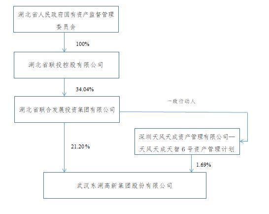 高升控股多位董事“炮轰”实控人家族