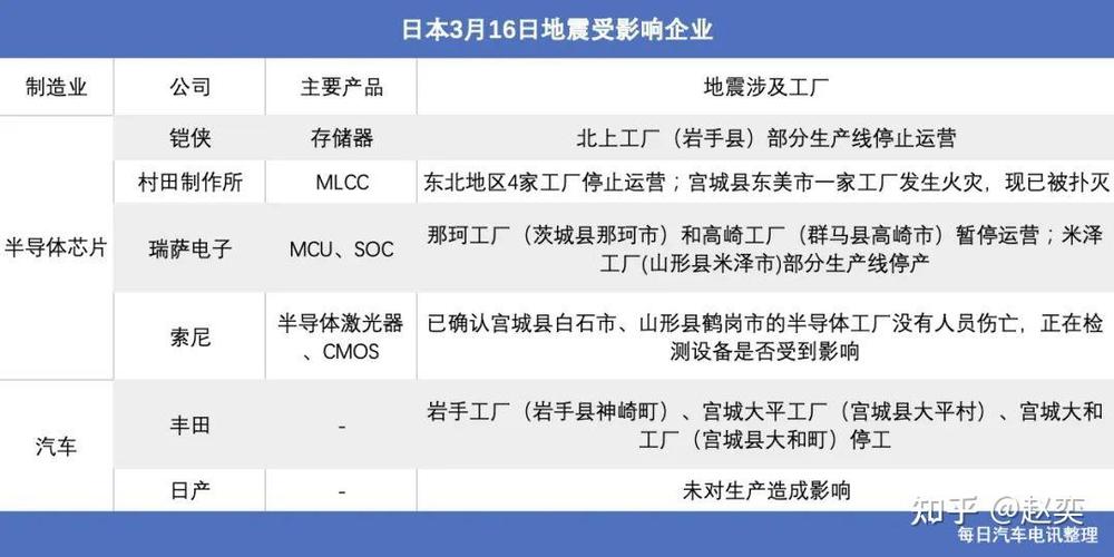 地震+缺芯 丰田四家日本工厂再停产 “雷车”受影响