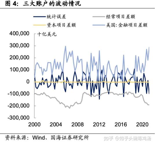 美国2021财年财政赤字达2.77万亿美元