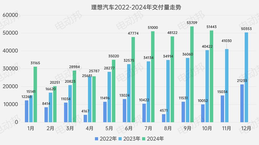 2022年前9个月销售额增长5.7%