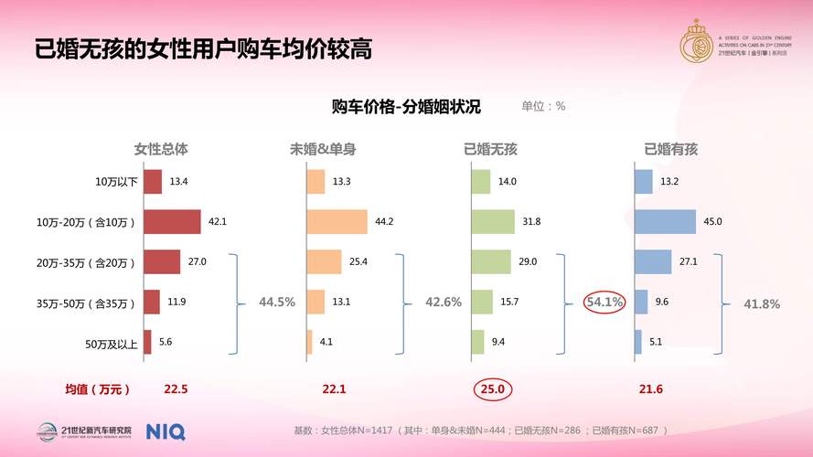 汽车市场回暖程度超预期促消费政策效果凸显