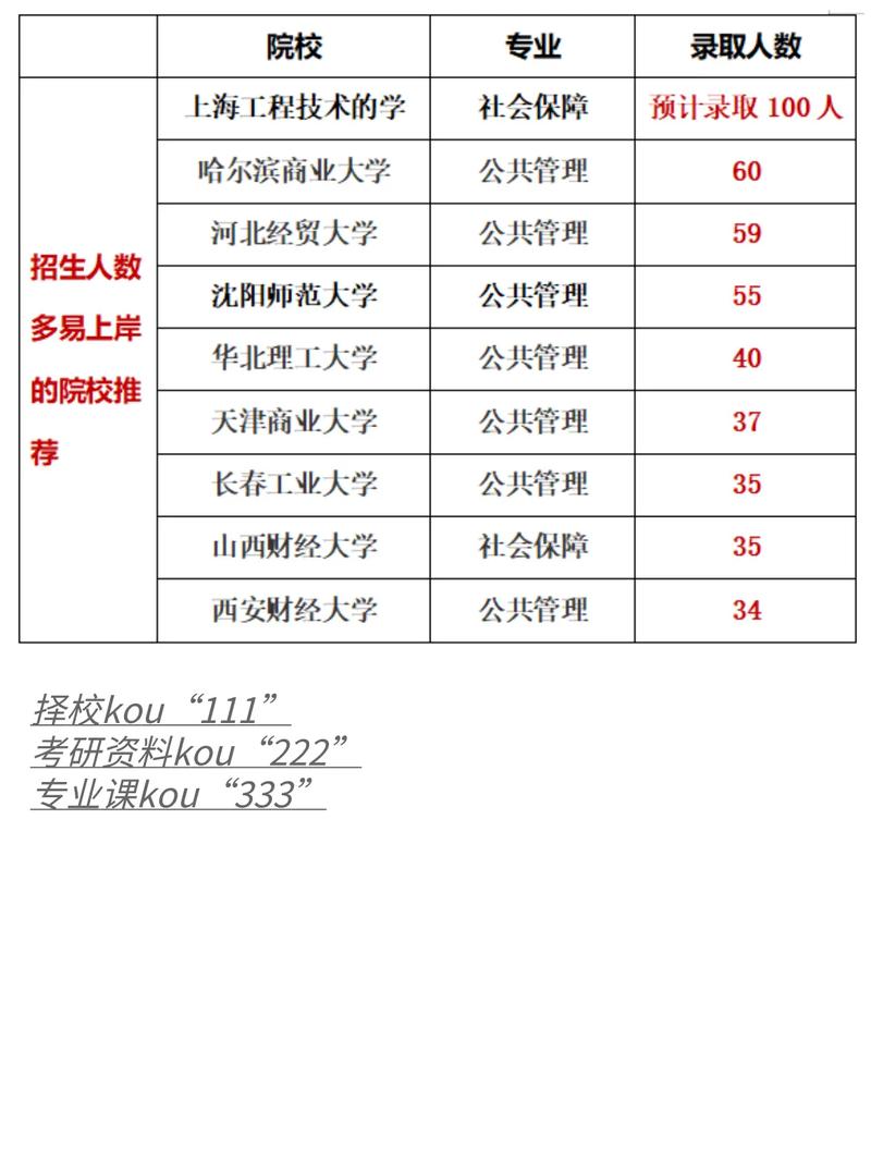 管理专业研究生入学考试委员会公布新董事名单