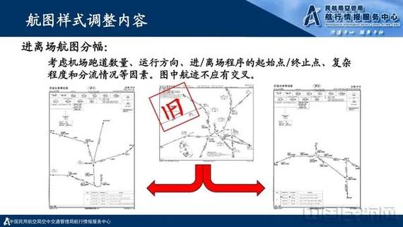 民航局印发专项规划 “十四五”时期适航审定工作路线图明确