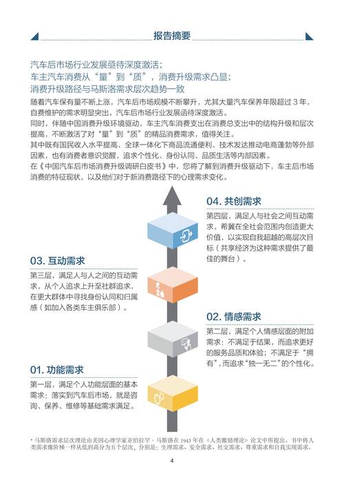 汽车消费亟待消除痛点
