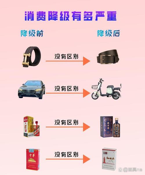 汽车消费亟待消除痛点