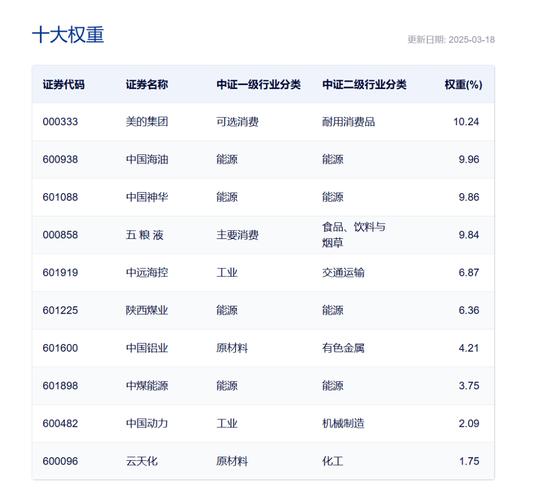 增量资金来了！ETF互联互通正式开闸 87只产品纳入 哪些基金最为受益？