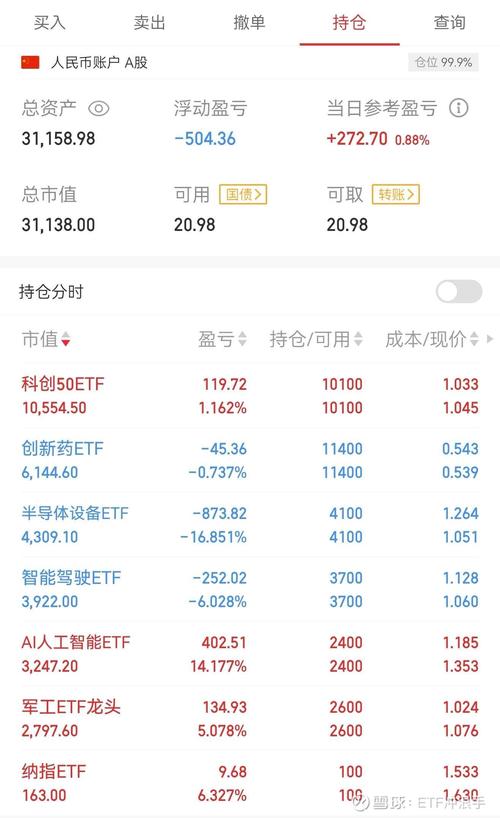 增量资金来了!ETF互联互通正式开闸 87只产品纳入 哪些基金最为受益?