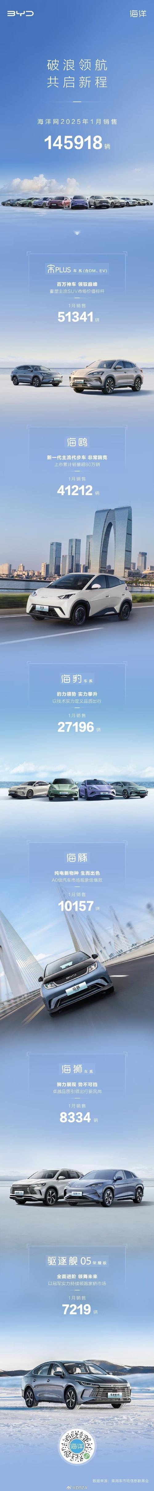 比亚迪推高端品牌早有筹谋 计划明后年正式推出