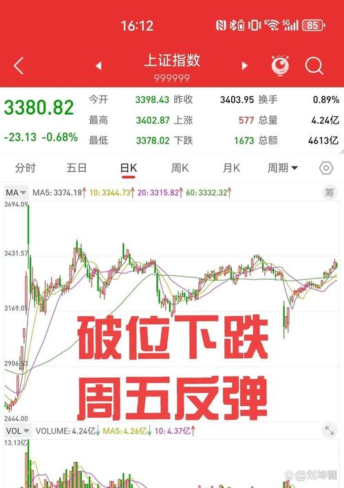 格芯IPO首日盘中破发：平开低走，一度跌超5%