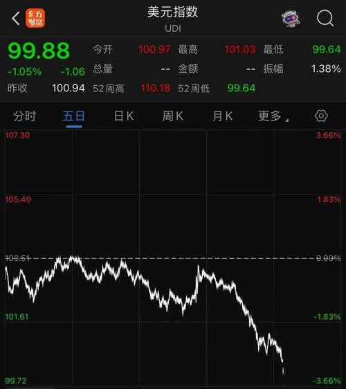 格芯IPO首日盘中破发：平开低走，一度跌超5%