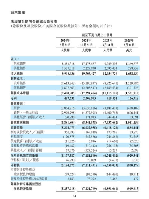 LAVA Therapeutics提供企业更新信息并报告第一季度财务业绩