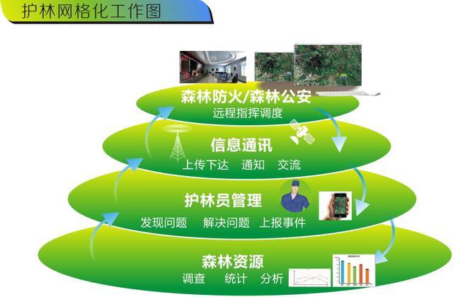 多能互补合奏绿色交响乐