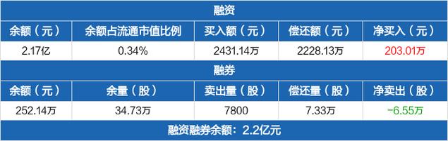 渝农商行董监高一个月76万元增持 股价仍未扭转跌势